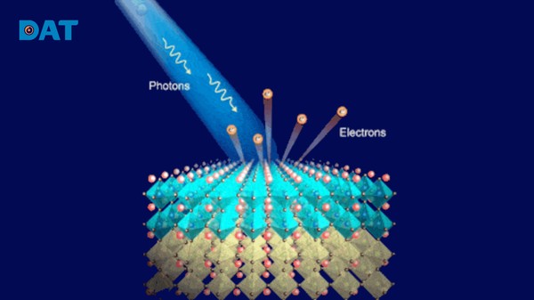 Mô hình đồ họa mô tả hạt photon ánh sáng va chạm và truyền năng lượng làm bứt các electron ra khỏi cấu trúc liên kết của vật liệu.