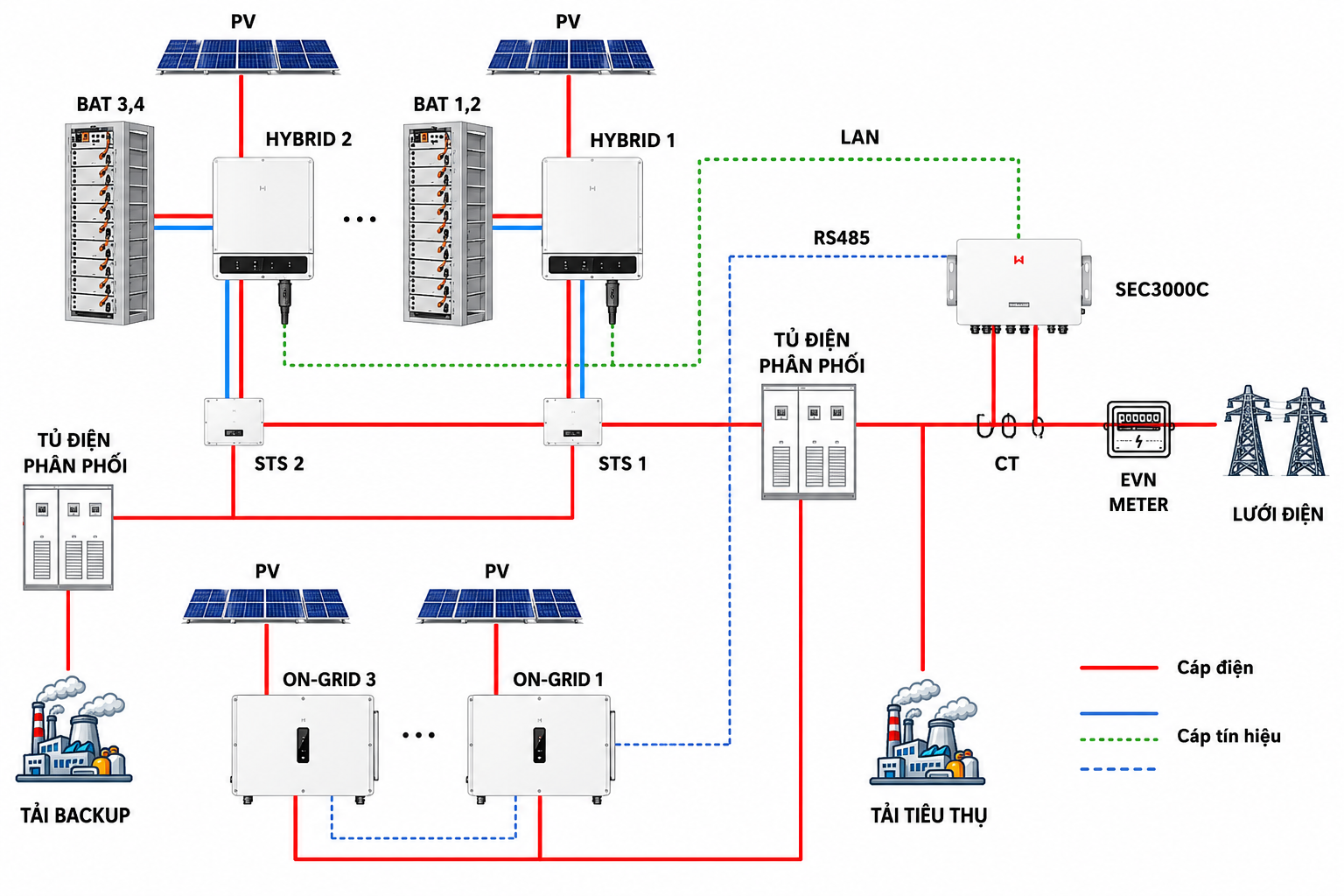 datsolar