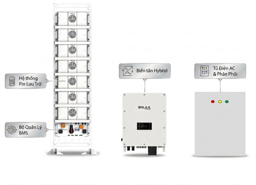 Hệ thống SolaX 50 - 100kWh