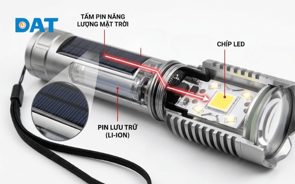 Cấu tạo chi tiết của đèn năng lượng mặt trời: Sự phối hợp đồng bộ giữa tấm pin, pin lưu trữ LiFePO4 và chip LED quyết định độ sáng thực tế.