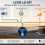 LCOE là gì? Ý nghĩa của LCOE trong điện mặt trời