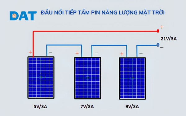 Sơ đồ đấu nối chuỗi pin năng lượng mặt trời nối tiếp vào biến tần.