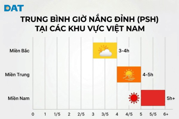 Bản đồ PSH trung bình tại Việt Nam.