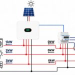LỢI ÍCH CỦA GIẢI PHÁP BÁM TẢI 3 PHA KHÔNG CÂN BẰNG TRONG HỆ THỐNG ĐIỆN NĂNG LƯỢNG MẶT TRỜI