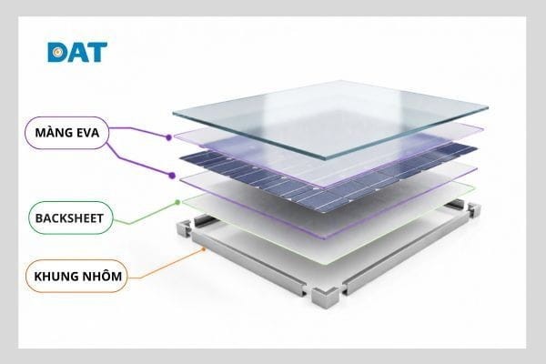 Trong tấm pin mặt trời, lớp cách điện giúp chống rò điện, bảo vệ hiệu suất và an toàn vận hành.