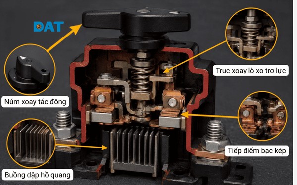 Cấu tạo bên trong của công tắc DC