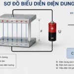 Điện dung là gì? Công thức tính và vai trò trong hệ thống điện