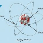 Điện tích là gì? Đơn vị, ký hiệu và tính chất của điện tích