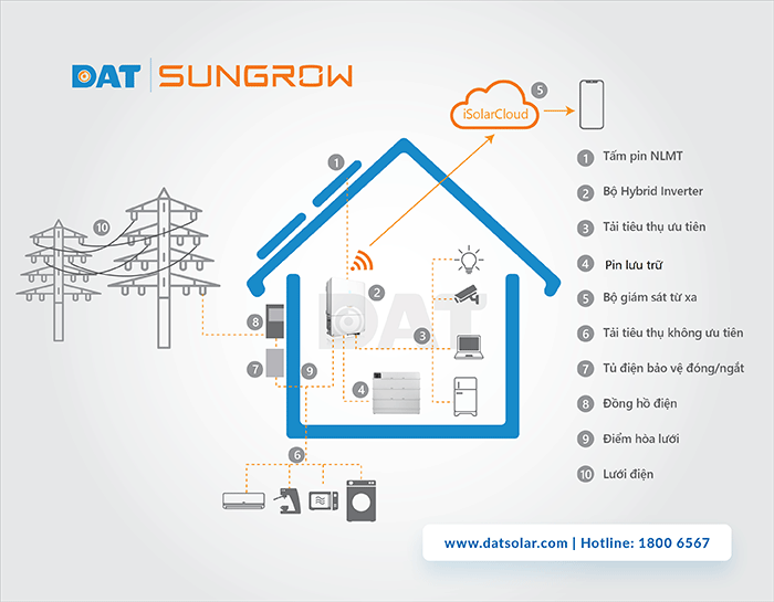 giai-phap-luu-tru-dien-hybrid-cho-ho-gia-dinh-h1